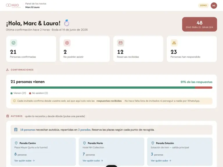Panel privado de la pareja con las confirmaciones recibidas